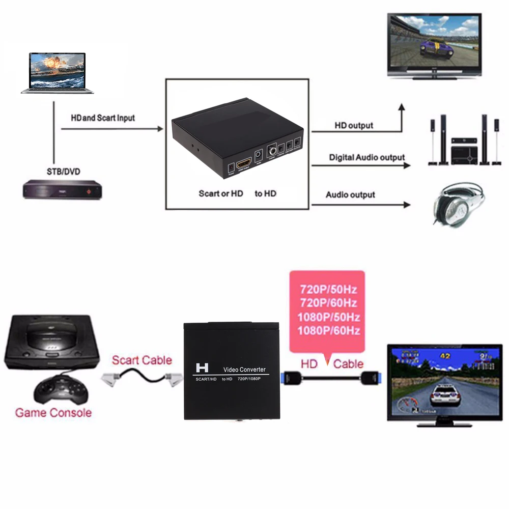Scart To Hdmi - Konwerter wideo SCART HDMI na HDMI