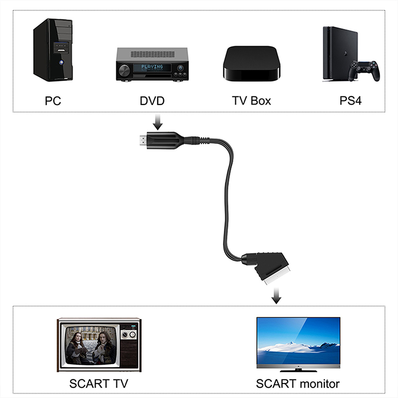 Kabel konwerter SCART na HDMI  – Scart To Hdmi recenzja i cena
