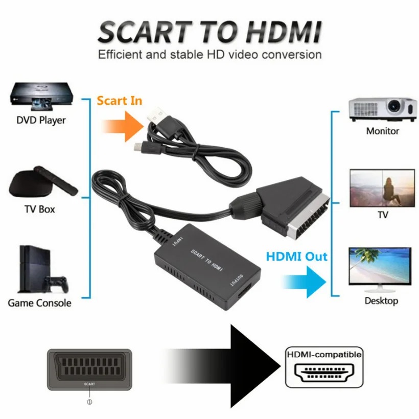 Konwerter wideo i audio 1080P  – Scart To Hdmi recenzja i cena
