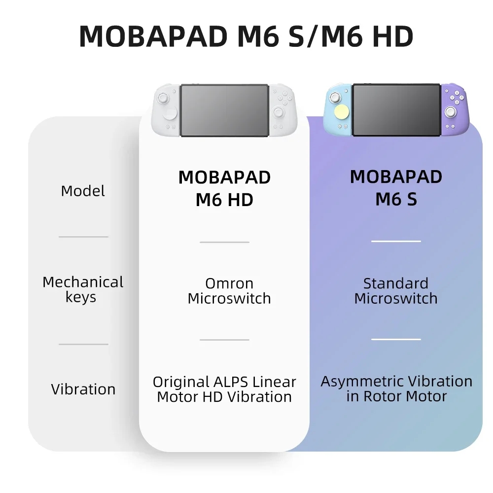 Mobapad M6 / M6S HD Joycons ob – Nes Controller Usb recenzja i cena